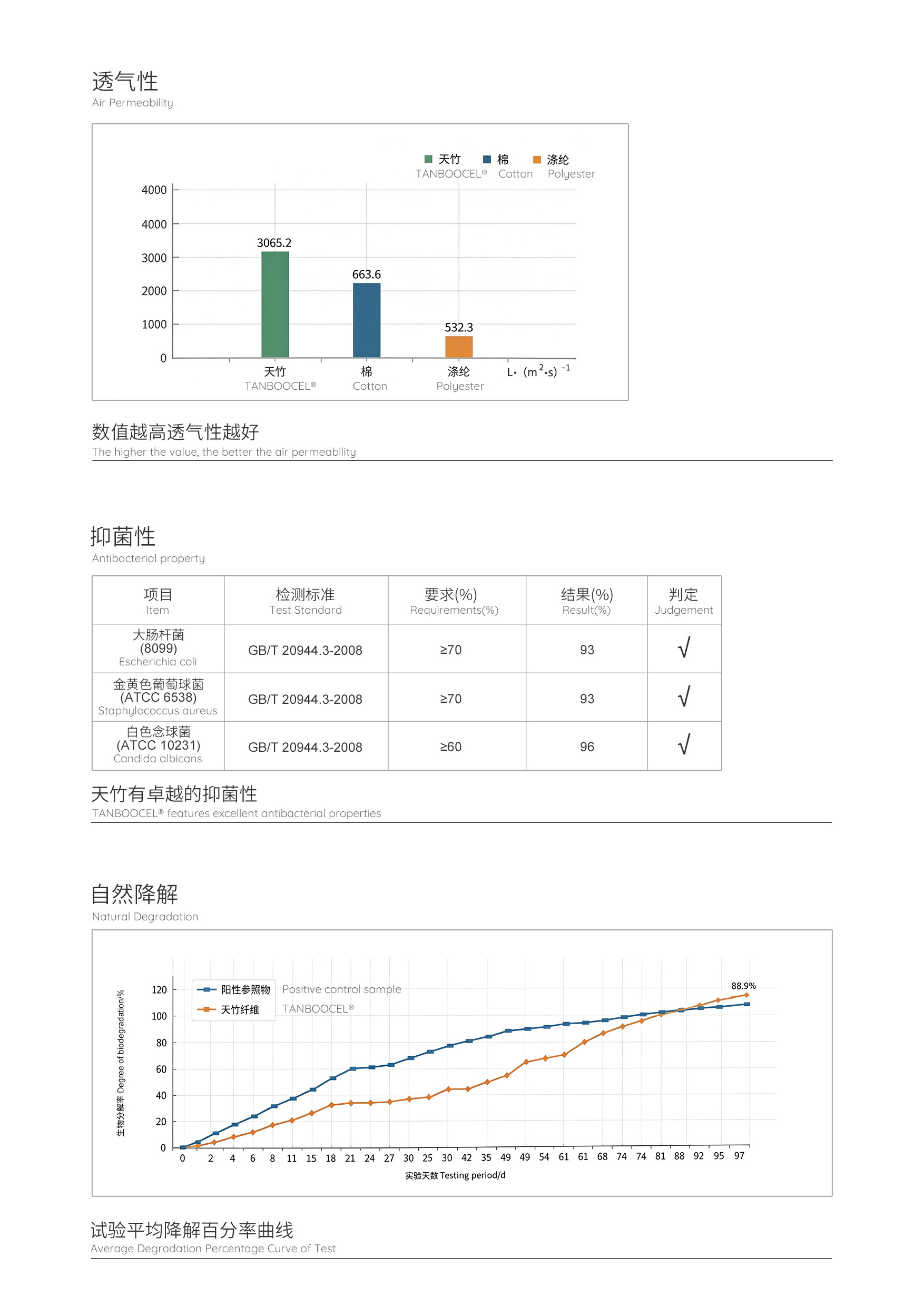 天竹纤维特性2